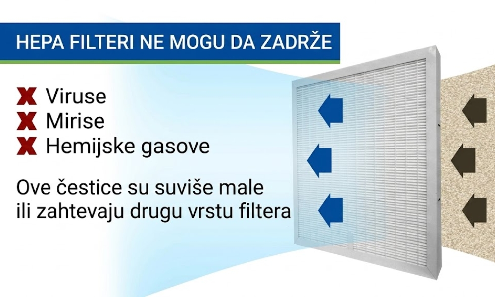 hepa filteri